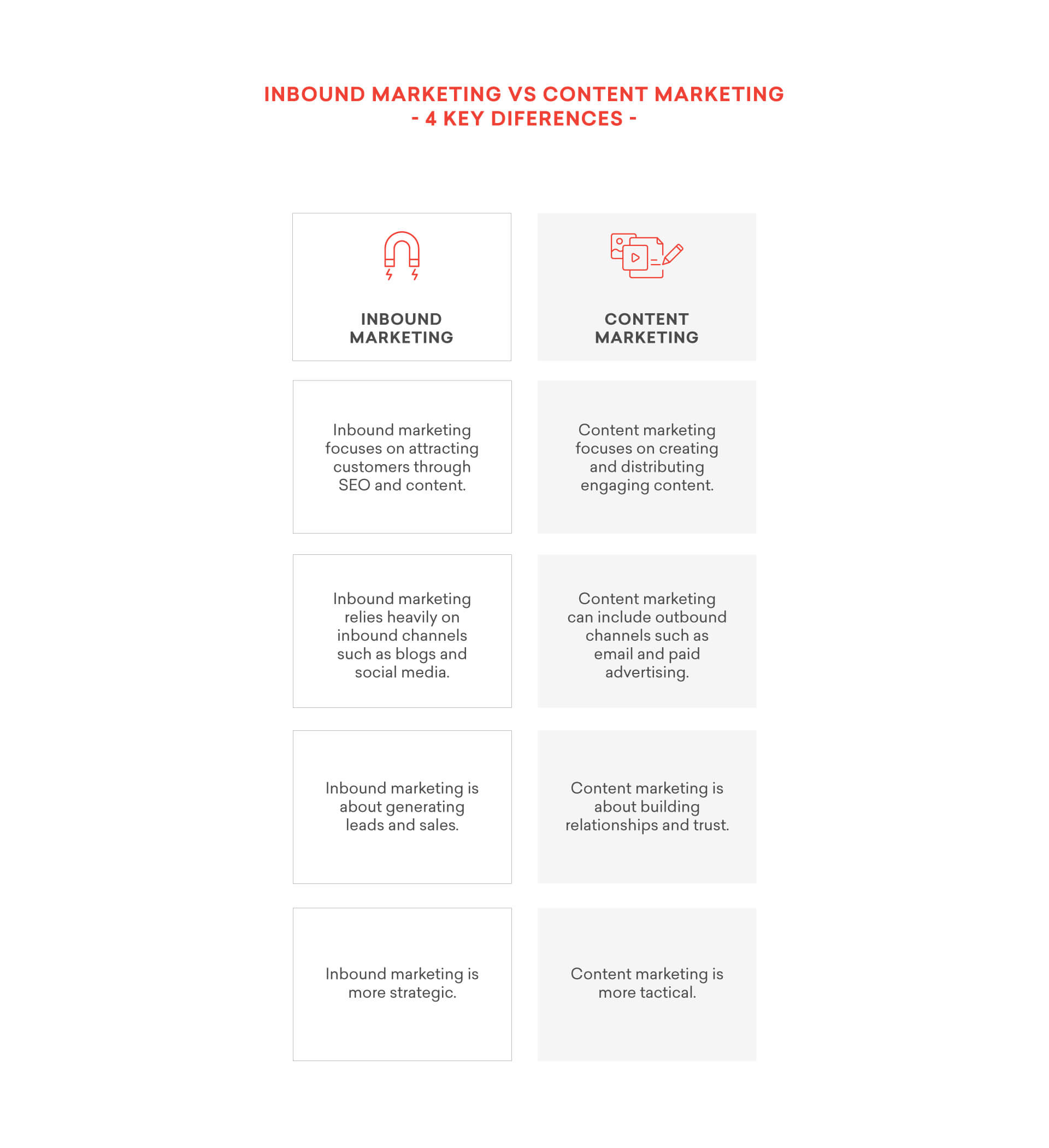 4 key differences between inbound and content marketing