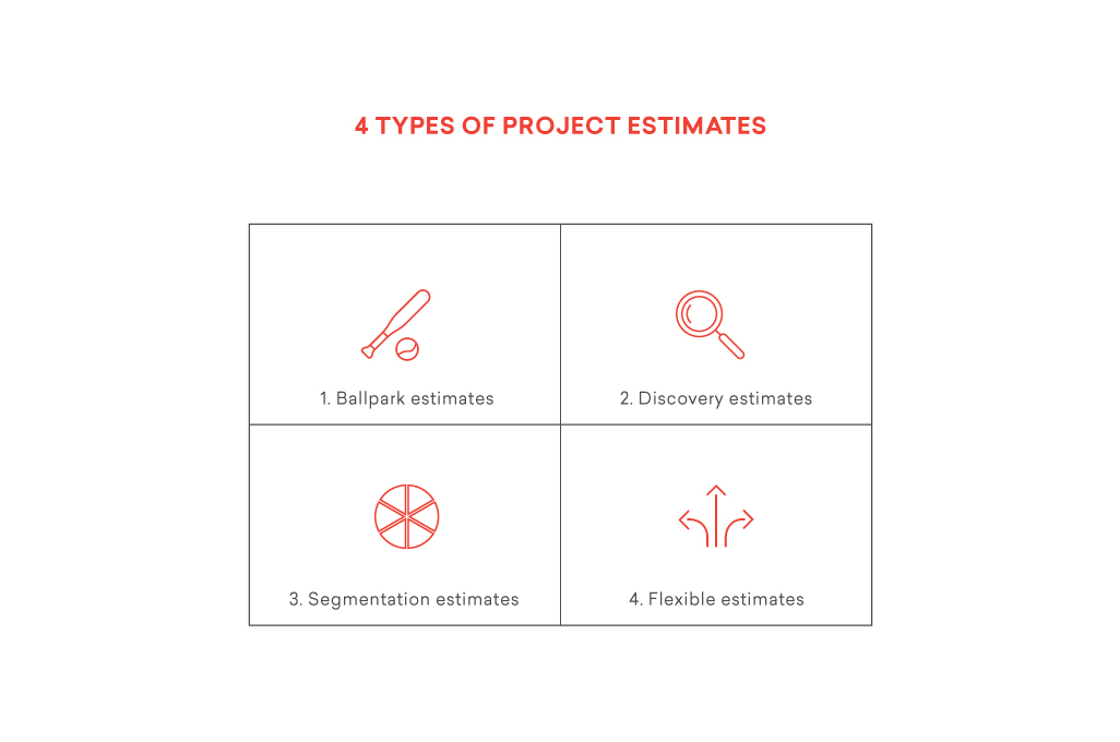 4 Types of project estimates illustrated