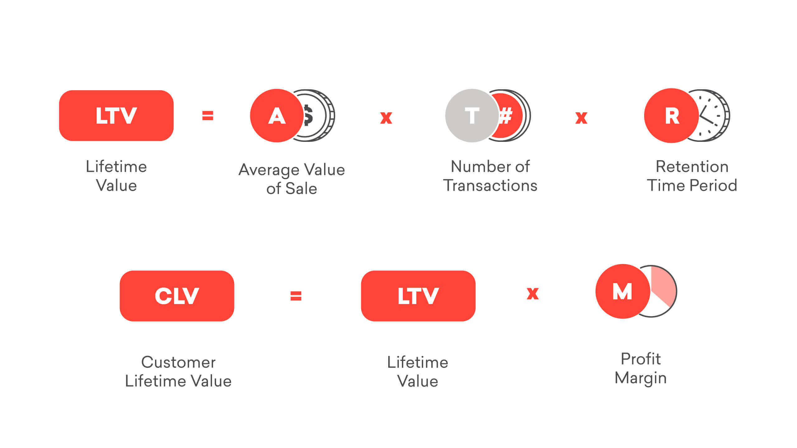 calculating customer lifetime value
