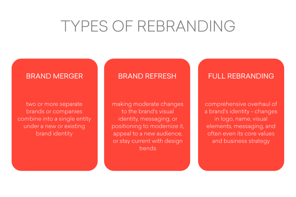 Types of rebranding
