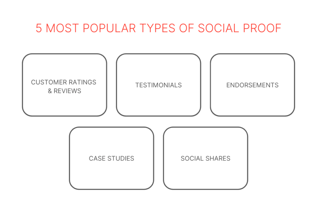5 most popular types of social proof