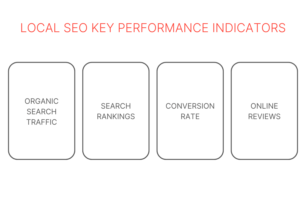 local seo KPIs