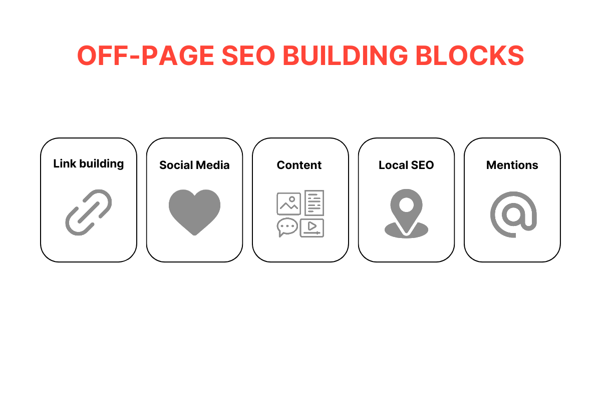 off-page SEO building blocks