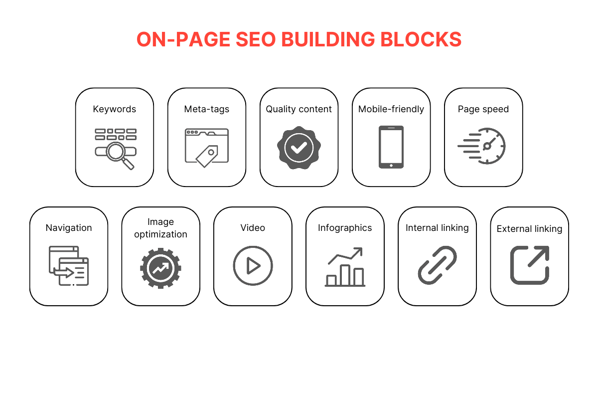 on-page building blocks