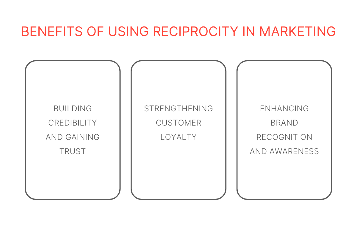 Benefits of using reciprocity in marketing