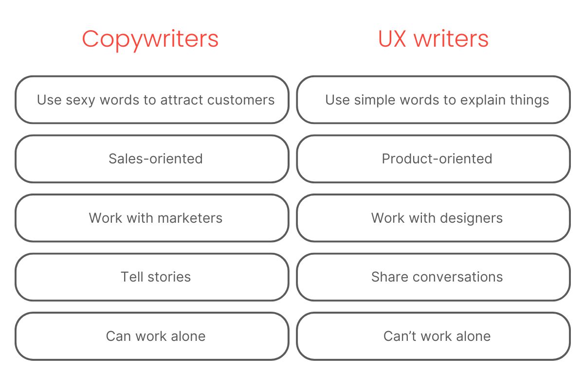 differences between writer and copywriter